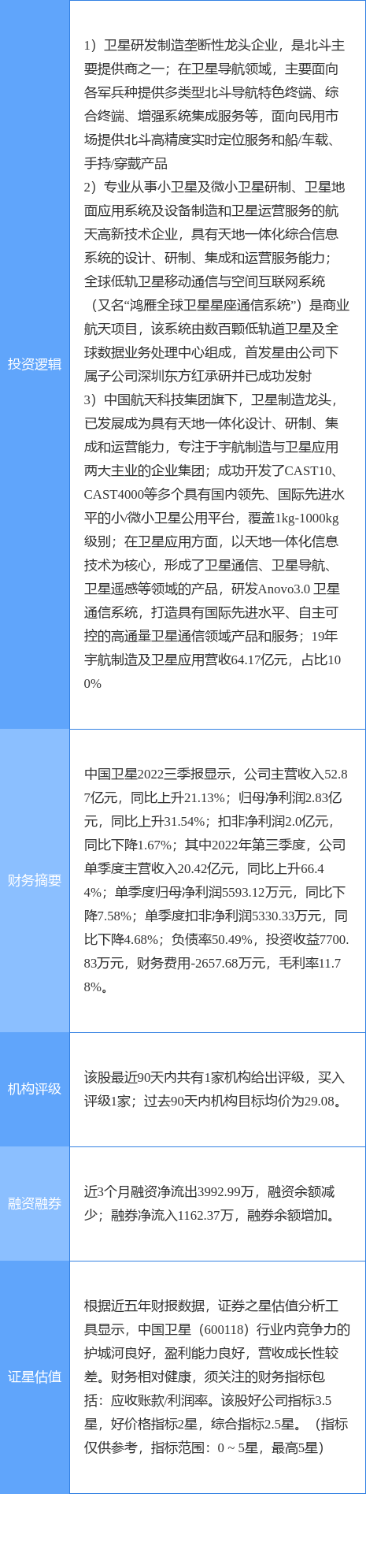 2月22日中国卫星涨停阐发：卫星互联网，斗极导航，航天概念热股