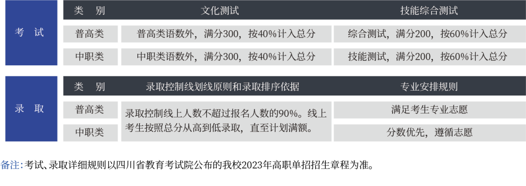 滨州学院飞行学院排名_辽宁科技学院排名_滨州飞行学院飞行学院排名