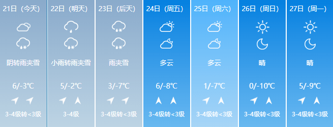 局地暴雪！云南将迎“速冻形式”，玉溪气候……