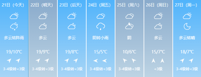 局地暴雪！云南将迎“速冻形式”，玉溪气候……