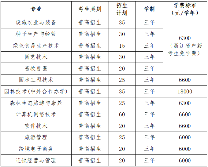 溫州科技學院錄取查詢_2023年溫州科技職業技術學院招生網錄取分數線_2021年溫州科技學院分數線