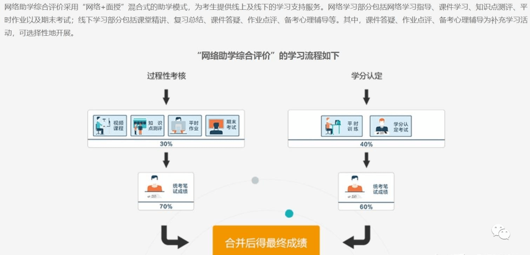 教育_学历_专业