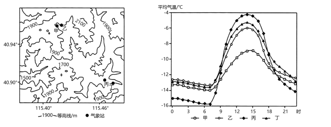 大气运动常识点最全梳理，空白＋彩色世界区域天文填图（可下载）