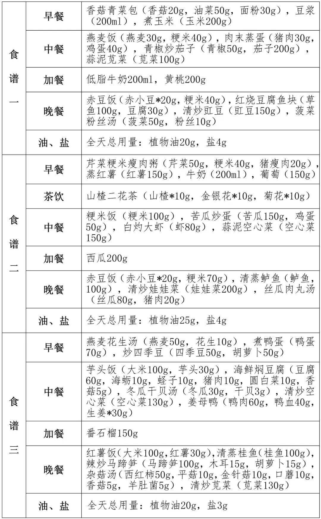 尤其是浙江上海江苏福建等东部沿海地区食物多样蔬菜水果豆制品