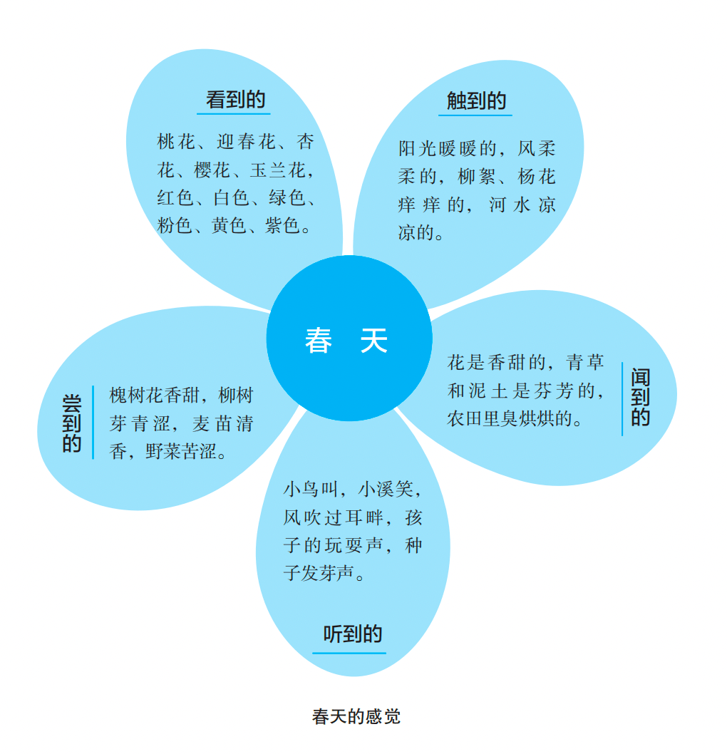 写作练习|感受春天_感觉_灵魂_什么
