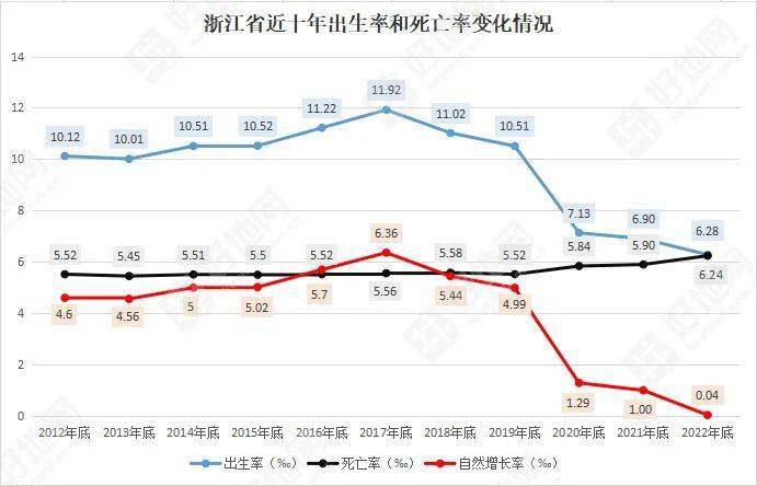 浙江人口数据公布:2022年新增37万,近半流向杭州