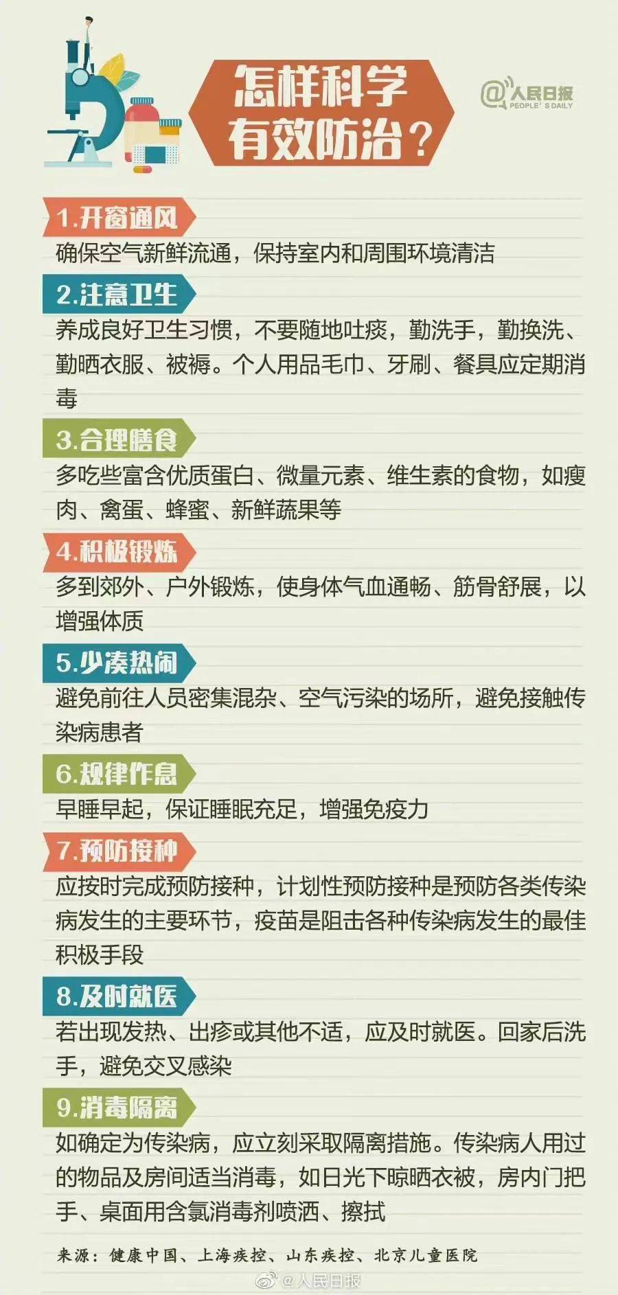 家长请留意！8种儿童常见春季流行症速览