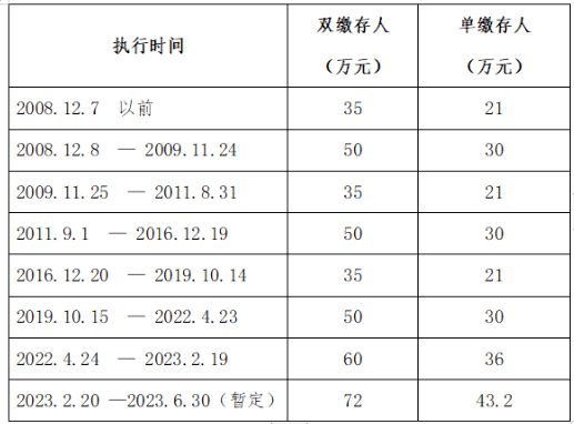 刚刚！扬州“商转公”细则出台