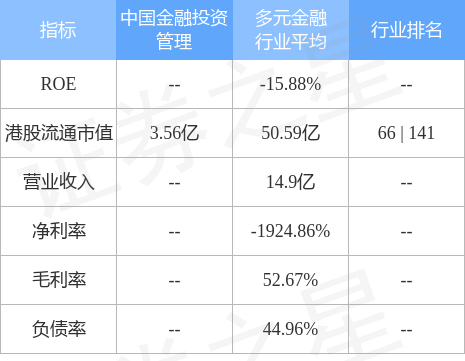 中国金融投资办理(00605.HK)已达成所有复牌指引 2月27日复牌