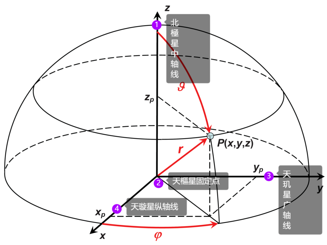 中轴线上的数学图片