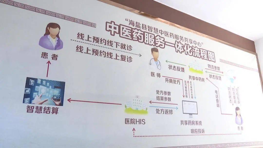 南湖清风 | 深化公共服务体系改革 巡察监督让"共享中药房"更可及