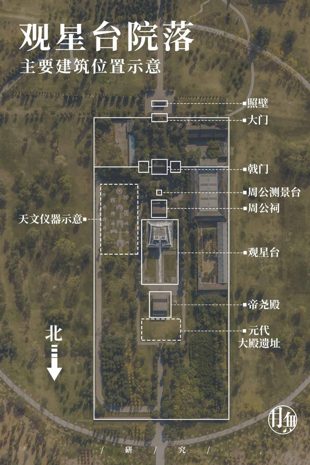 观星台-与星汉苍穹的约定