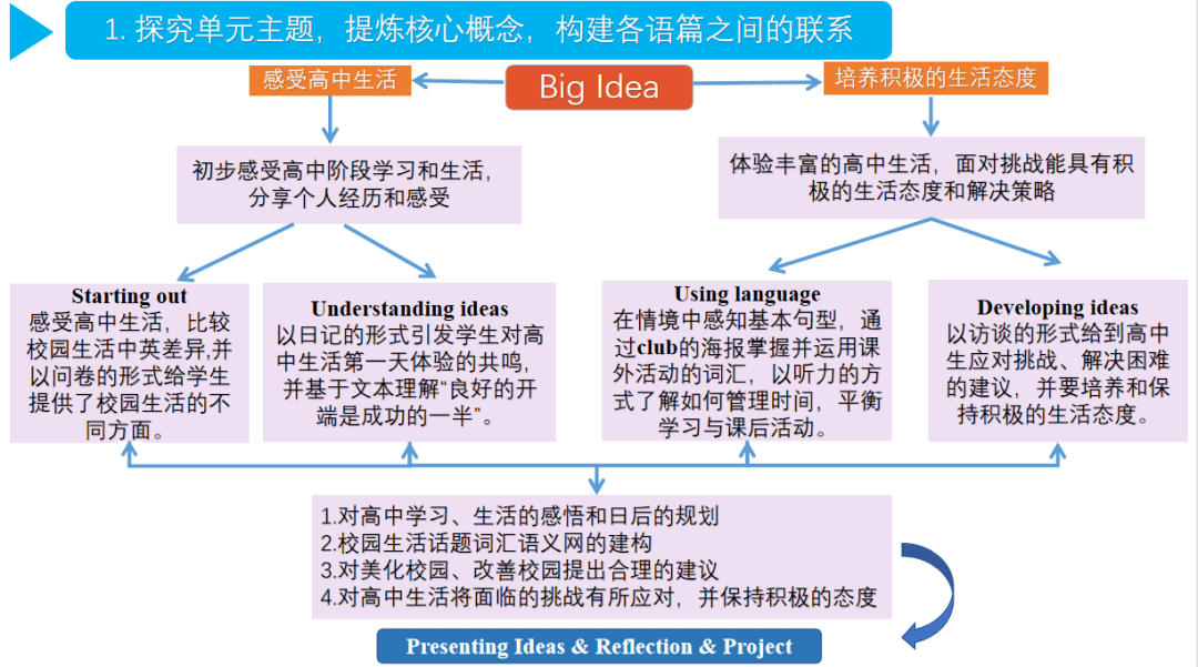 经验分享 | 英语教师如何高效快速准备公开课?_教学_单元_评价