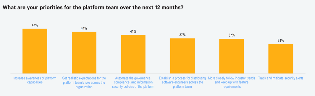 Puppet 2023 DevOps 现状报告:平台工程有助于提升开发效率_团队_管理_产品