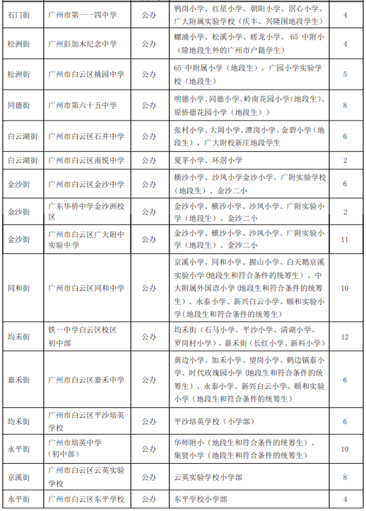 中原民办小学排名_中原区民办学校_中原区民办初中学校前十名