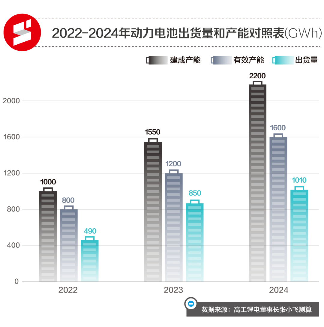 宁德时代出了一个狠招