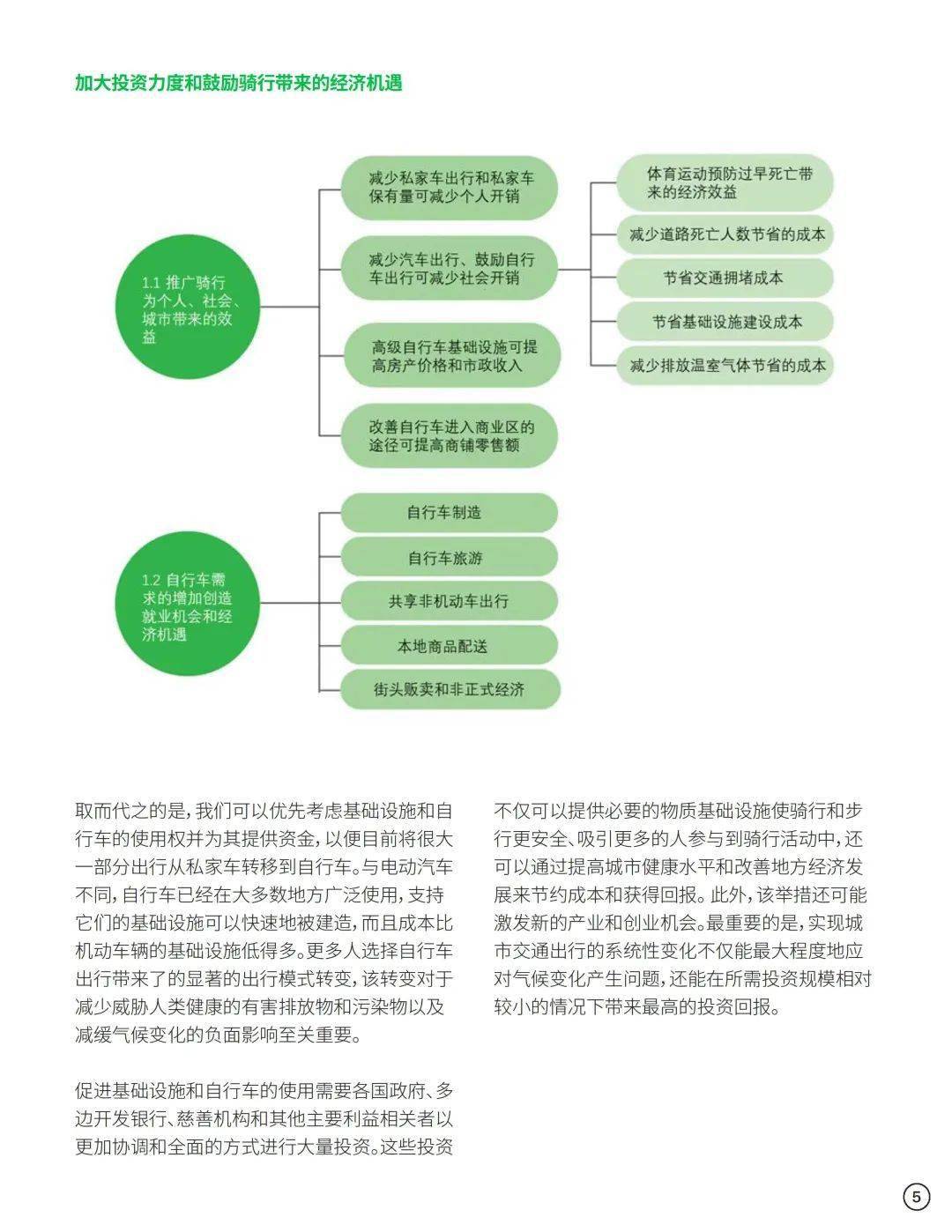 ITDP推广骑行的经济计划（附下载）