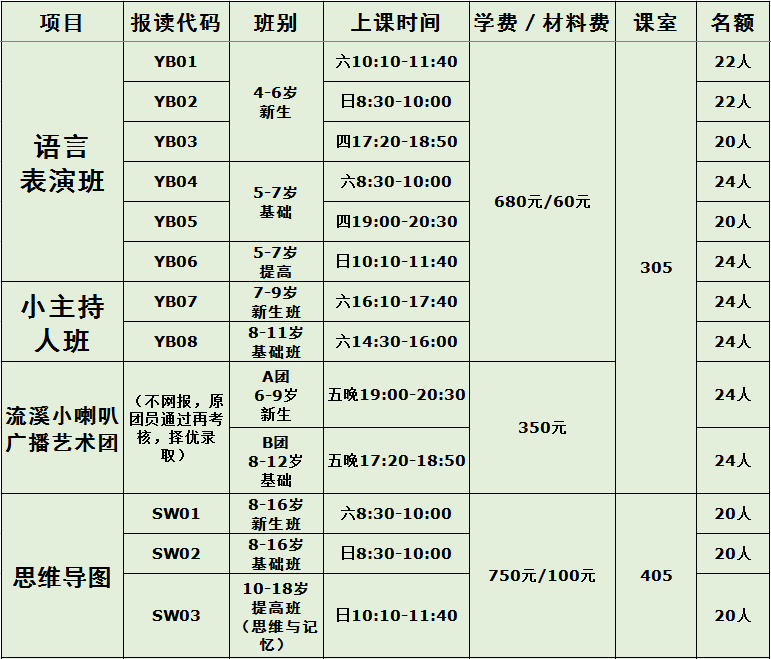 简章发布 | 2023年区妇儿中心春季少儿班，3月1日约定您！