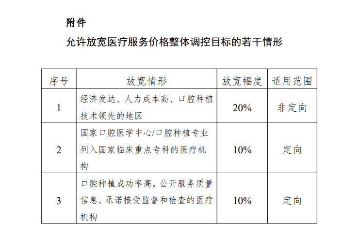 响应集采号召！2023种牙价格下调，在陕居民均可受惠！