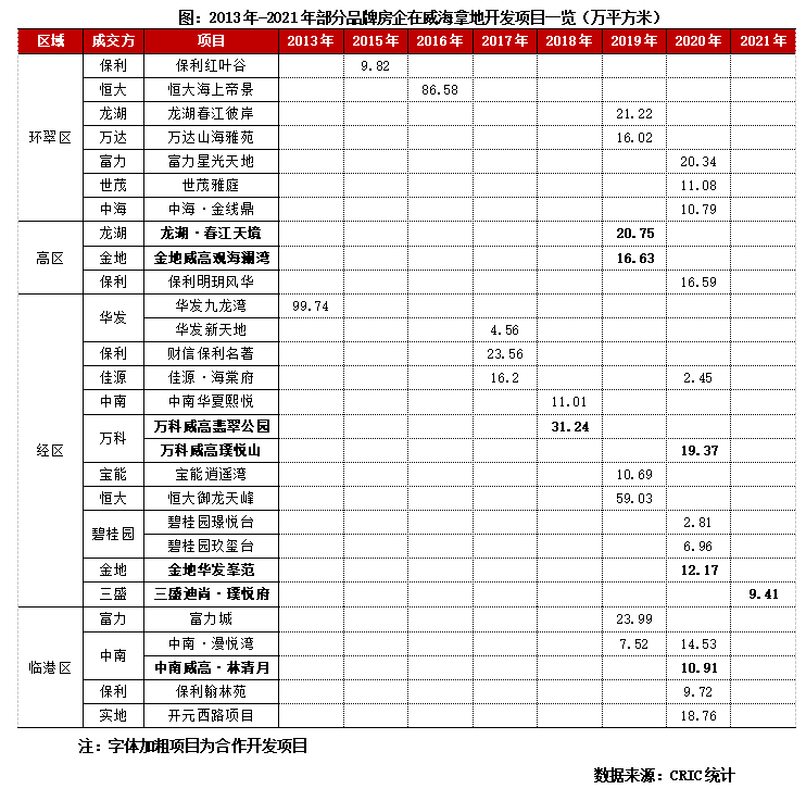 房企下沉困局威海样本：巨头扎堆，打折卖房收效甚微