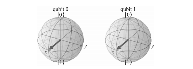 量子程序设计基础 | 量子态的可视化_布洛赫_编程_实例