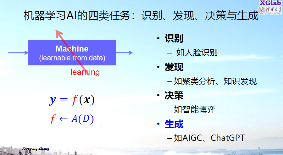 会士观点丨清华大学张学工教授:AI技术前沿——从ChatGPT到更多突破_模型_训练_语言