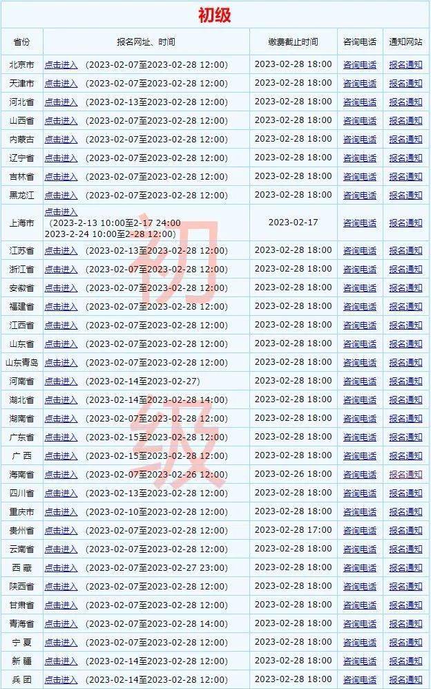 2023年初级会计考试报名时间为2月7日