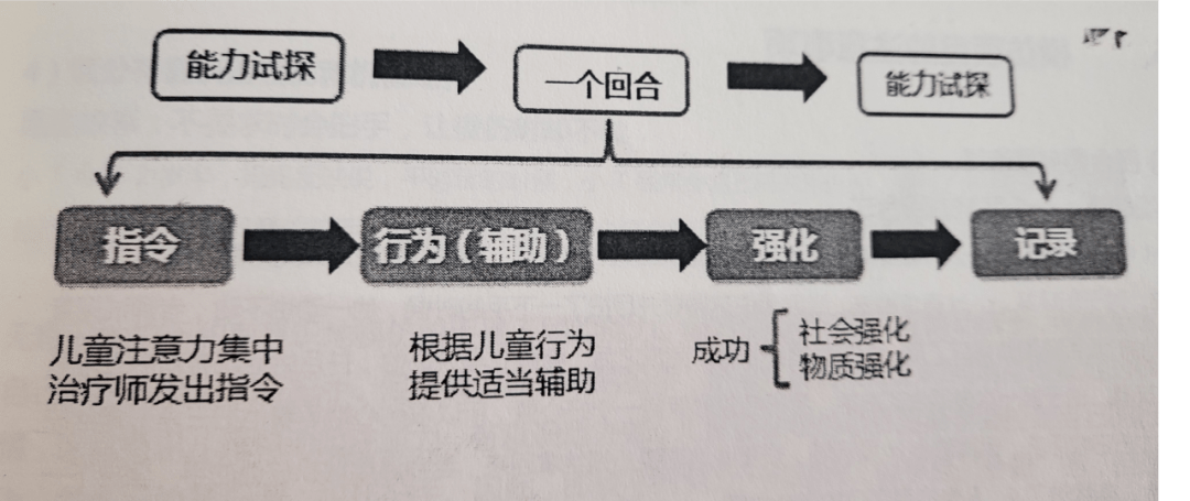 关于儿童模仿行为建立_动作_能力_训练
