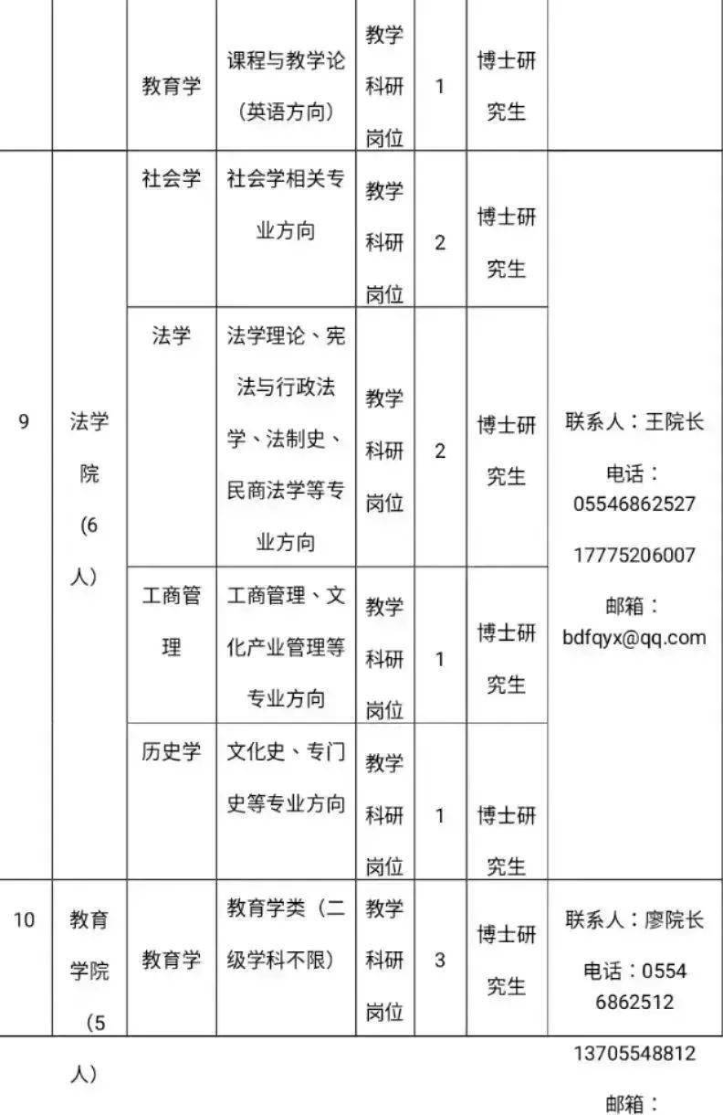 淮南师范学院2023年高层次人才公开招聘预公告