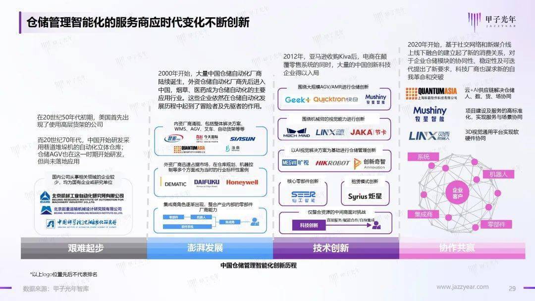 2023仓储办理智能化行业理论立异陈述（附下载）