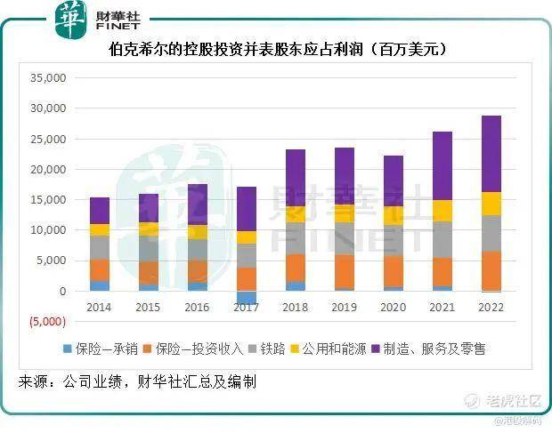 ��2022��ĳ���ܣ�����ͷ��ص�Ͷ����ʾ