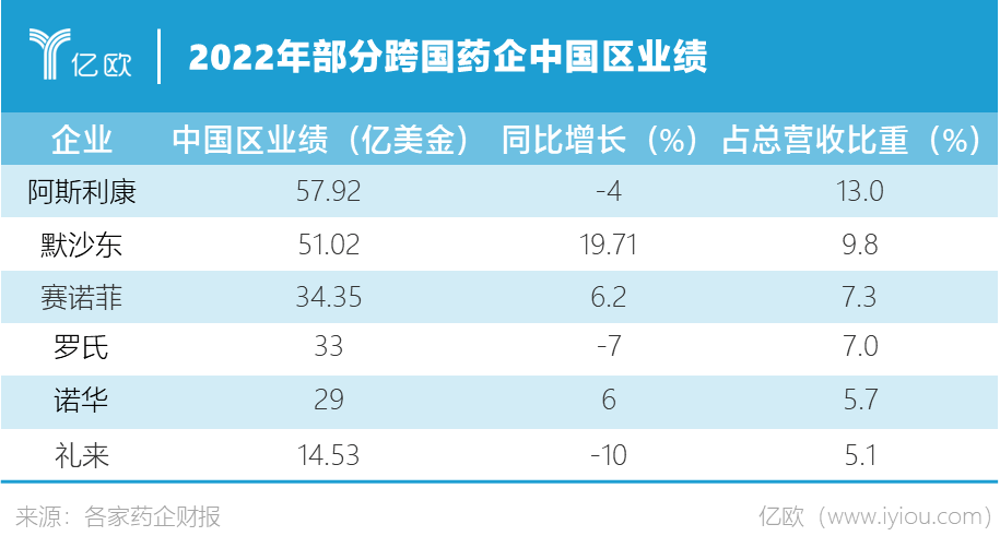 制药巨头们的2022年