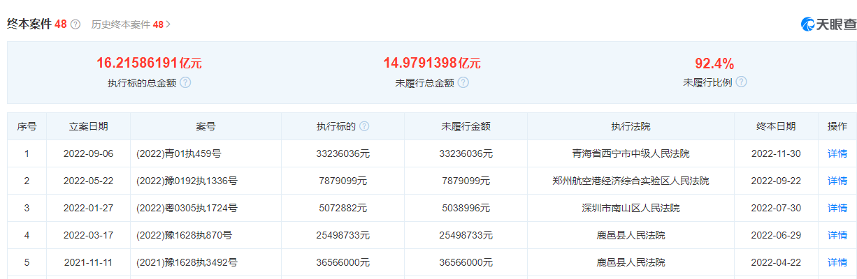 天眼查提示不再是大股东（天眼查显示大股东什么意思） 第2张