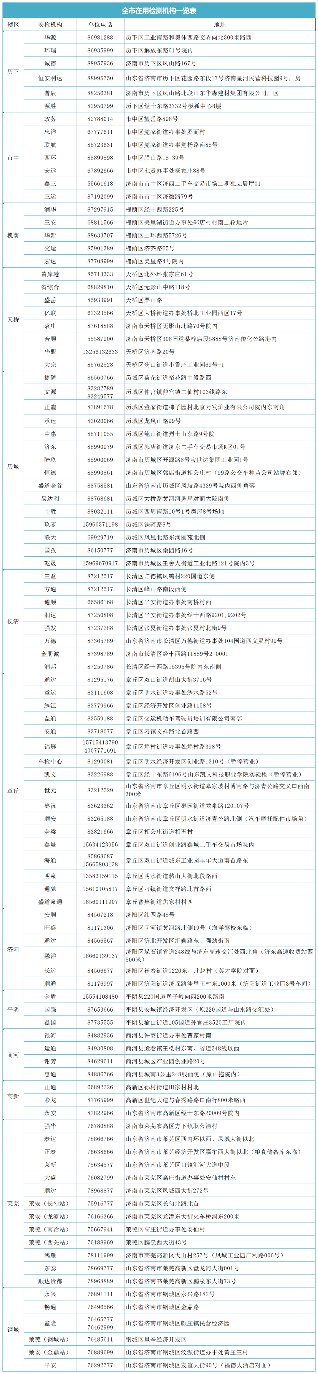 “交管12123”车检预约全流程来啦！