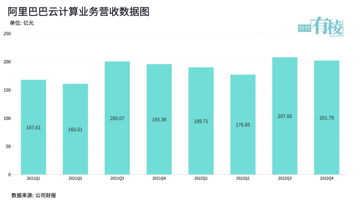 阿里已过“万重山”?