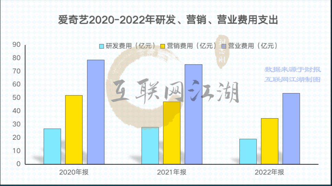 盈利财报背后：爱奇艺们的“囚徒窘境”