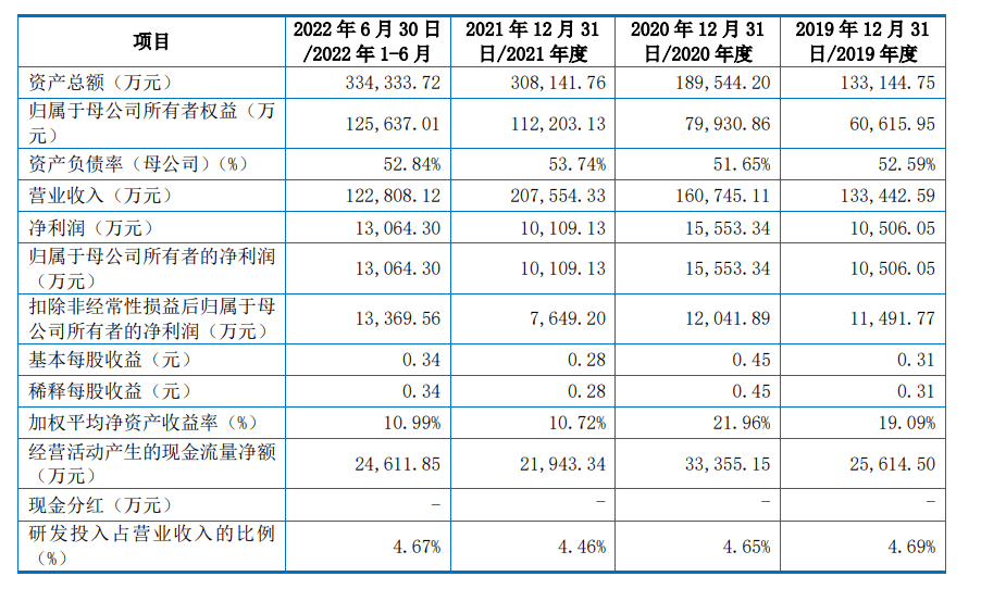 肖红星、刘锦婵夫妇接手广合科技7年后冲刺IPO，2021年净利下滑近四成-肖红的简介2