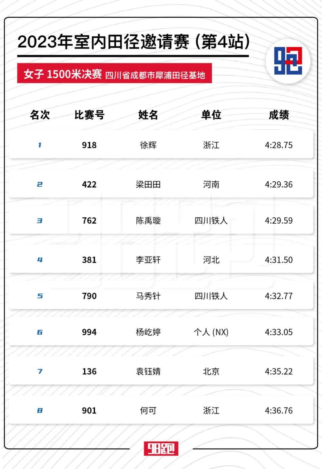 武大靖500米夺赛季首金|武大靖短道世界杯再夺500米冠军，混合接力夺金