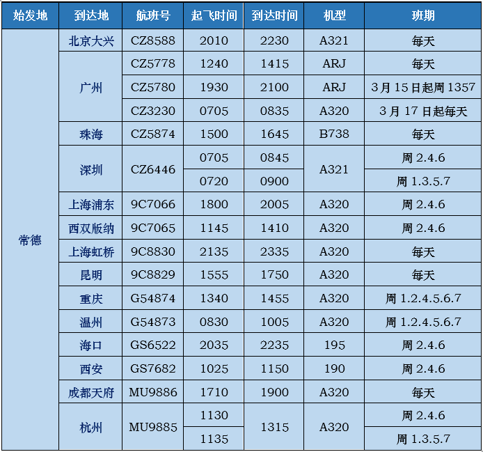 常德桃花源機場2023年3月航班時刻表來啦!_航空公司_女人_end