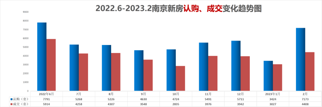 刚刚!南京1-2月销售排行榜出炉,卖的最好的100家房企、楼盘座次排定_项目_业绩_流量