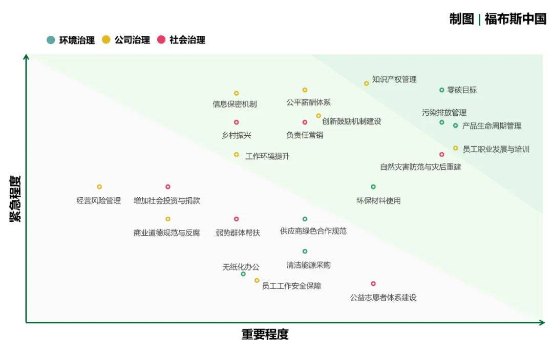 ESG察看 | 福布斯中国发布2023年度「启发案例」