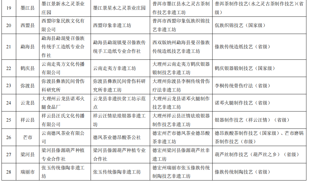 一看就会（食品申请非遗申报片）食品申请非遗的范文 第4张