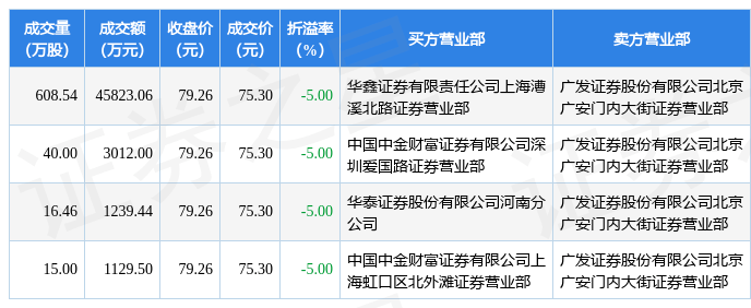 3月1日航宇科技现5 12亿元大宗交易 数据 评级 指标