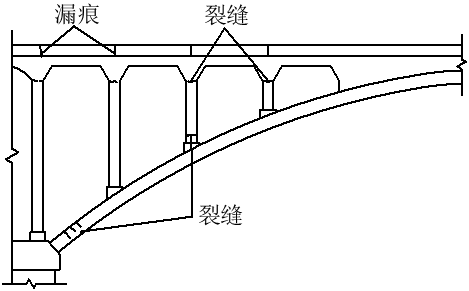 双曲拱桥裂缝-各拱波之间横向联系弱,整体性差,横截面的组合不合理
