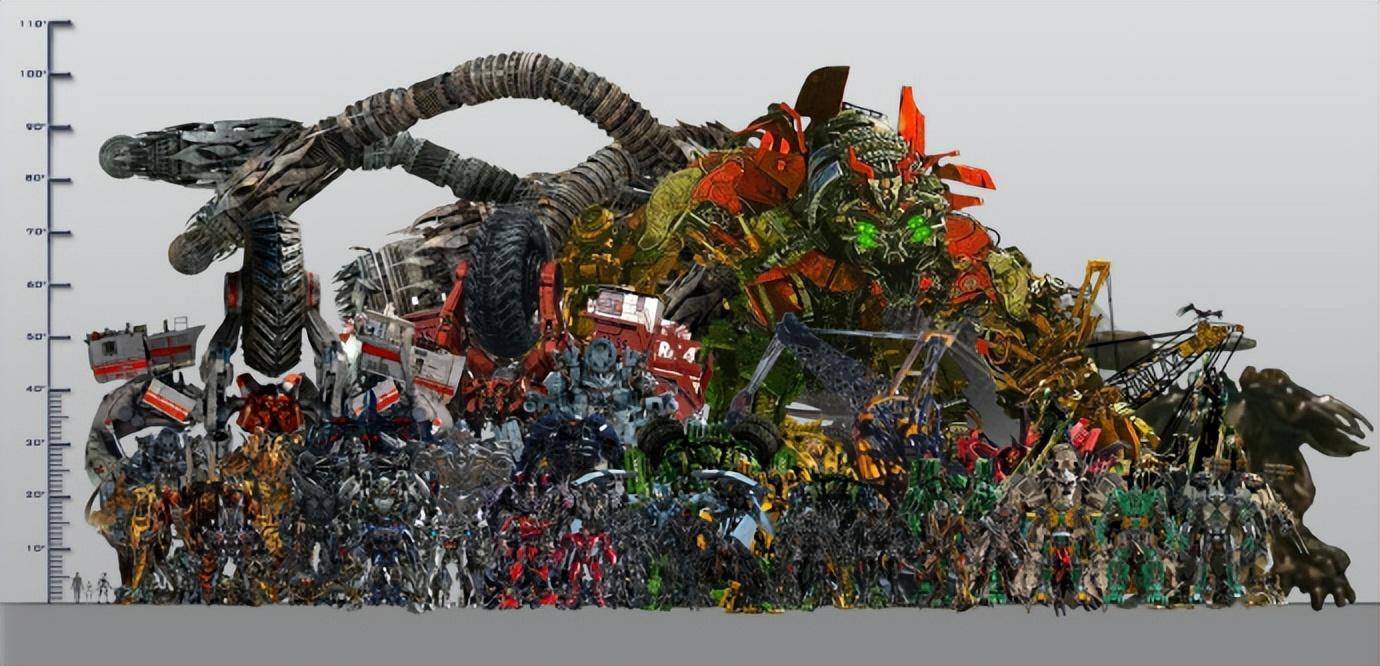 变形金刚真人电影系列身高比例图,钢索与大力神身高差不多?