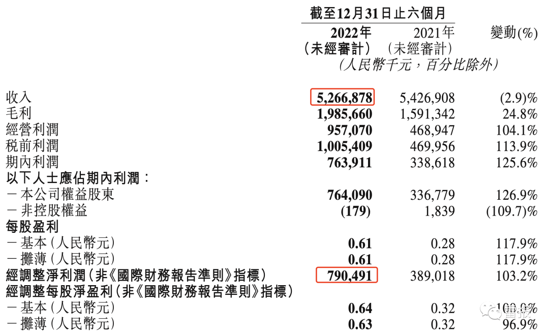 TOPTOY潮玩的2022：收入4.29亿元，117家门店