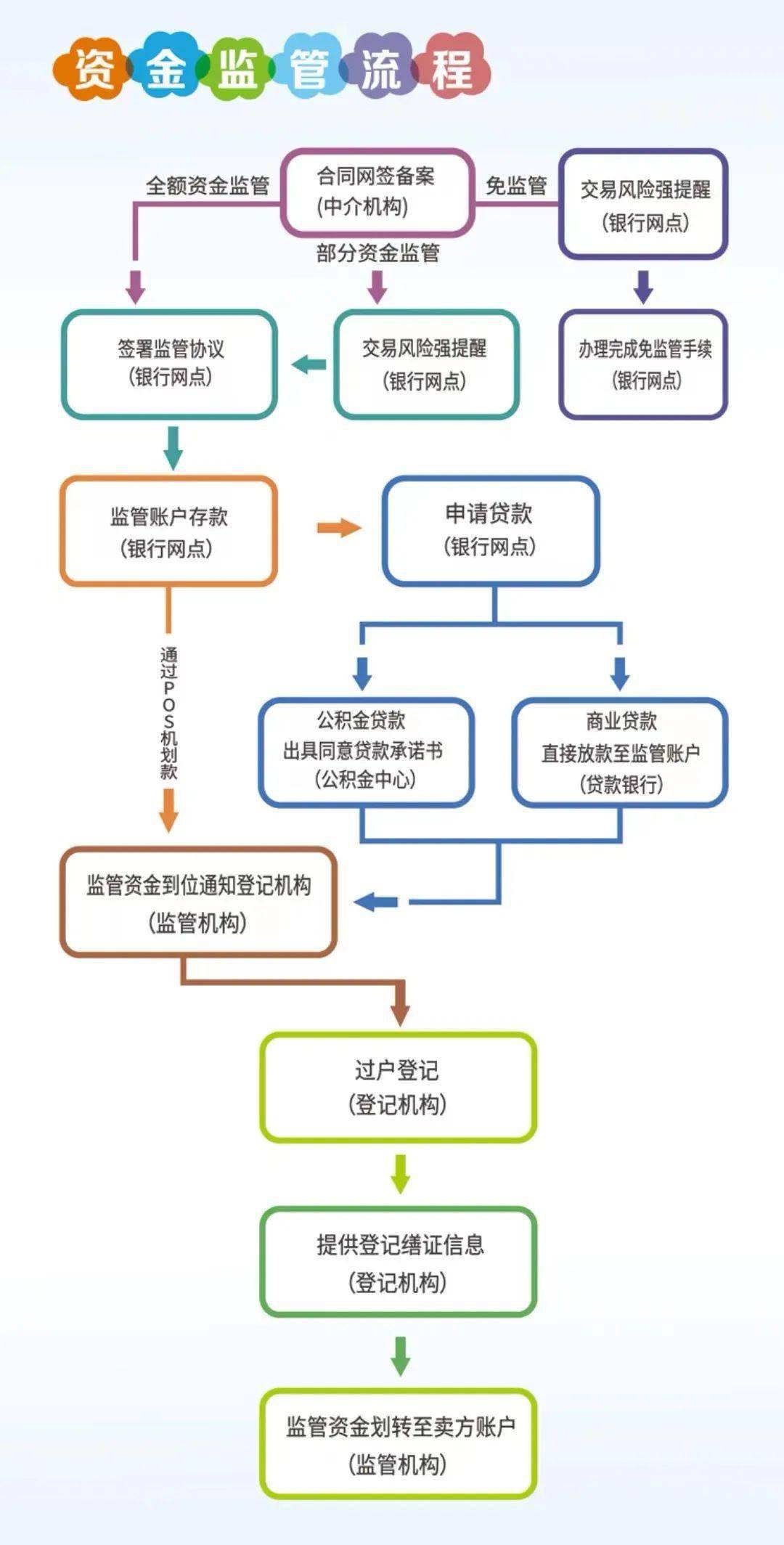 常州二手房交易將全面推行