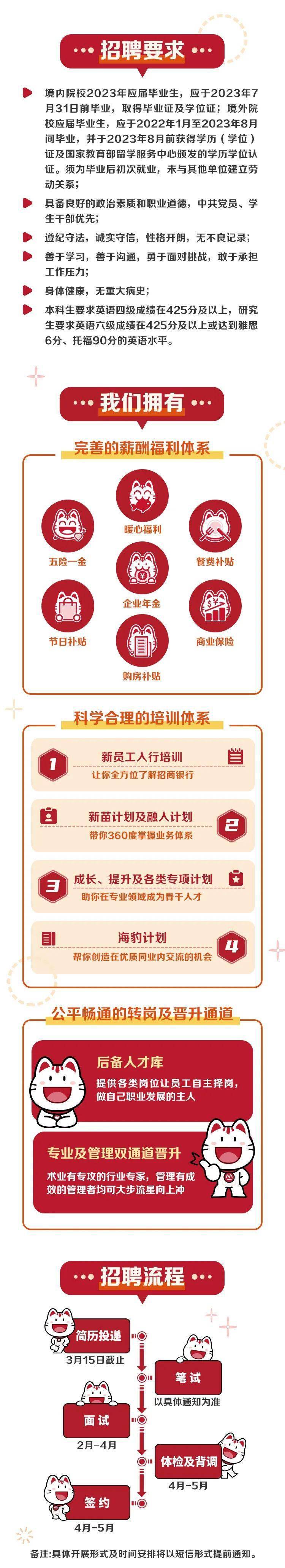 招商银行北京分行2023校园招聘- 职啦网