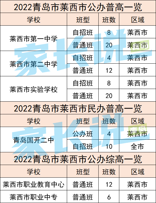 青島市高中信息一覽,你的目標高中是哪所?_課程_普高_高考