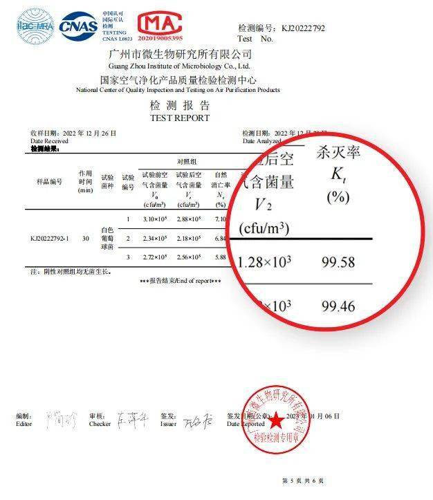 看不见的毛发细菌病毒都缓缓飘走了,空气清新了,连我这种几年的鼻炎